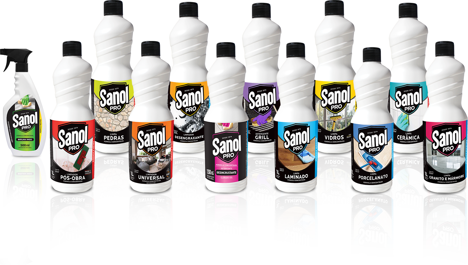 produtos sanol pro